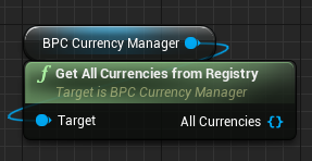 All Currencies